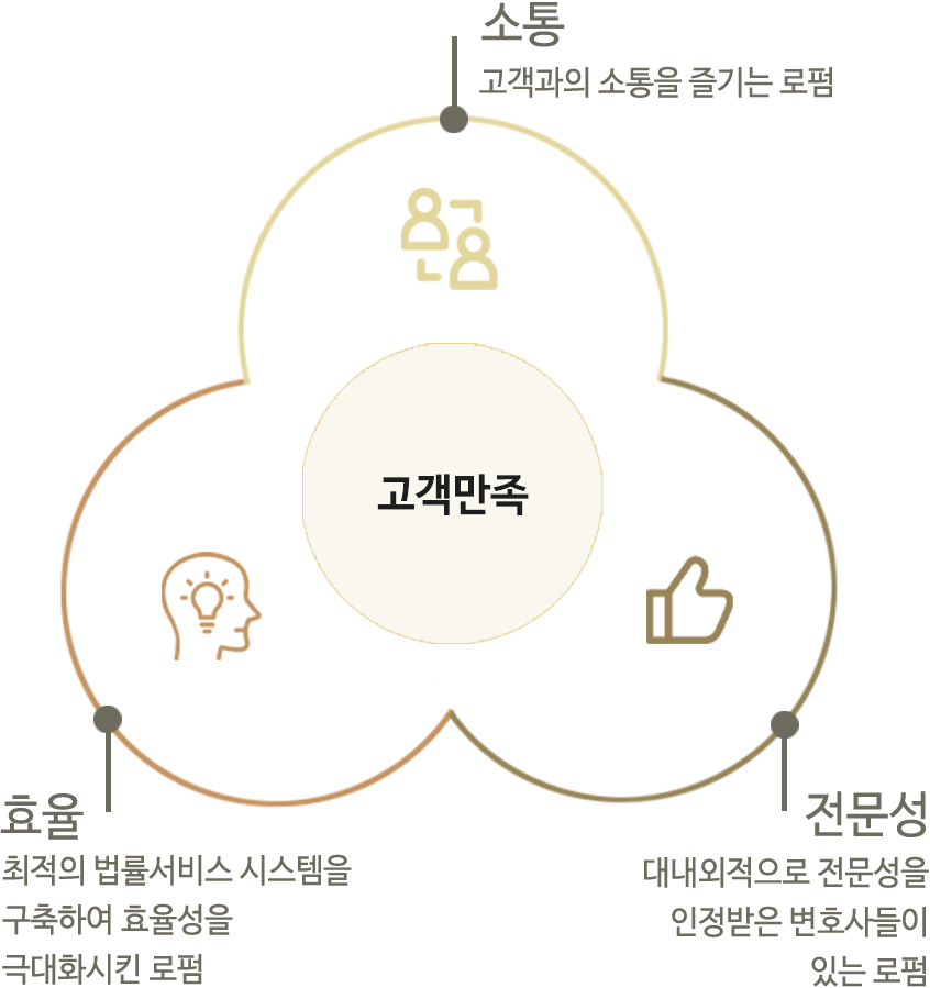 firm-introduce-value.png